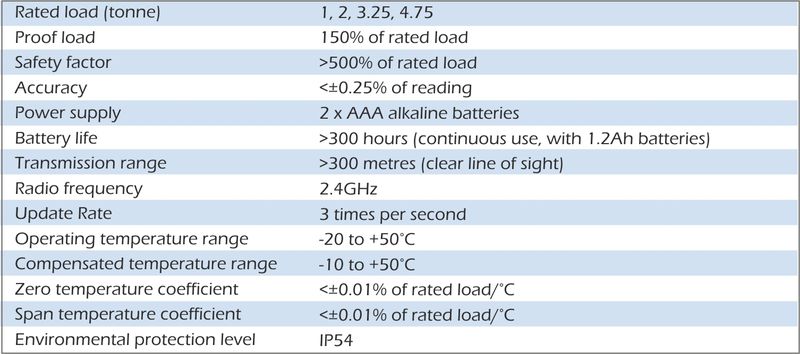 AWLL-JR Aluminium Compact Wireless Load Link specifications